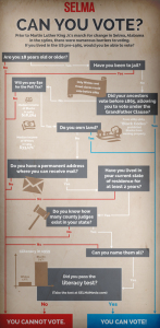 selma-voting-rights-infographic-for-thebobbypen